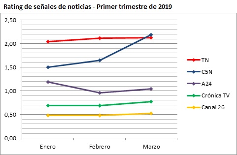 rating-television-cable-2019